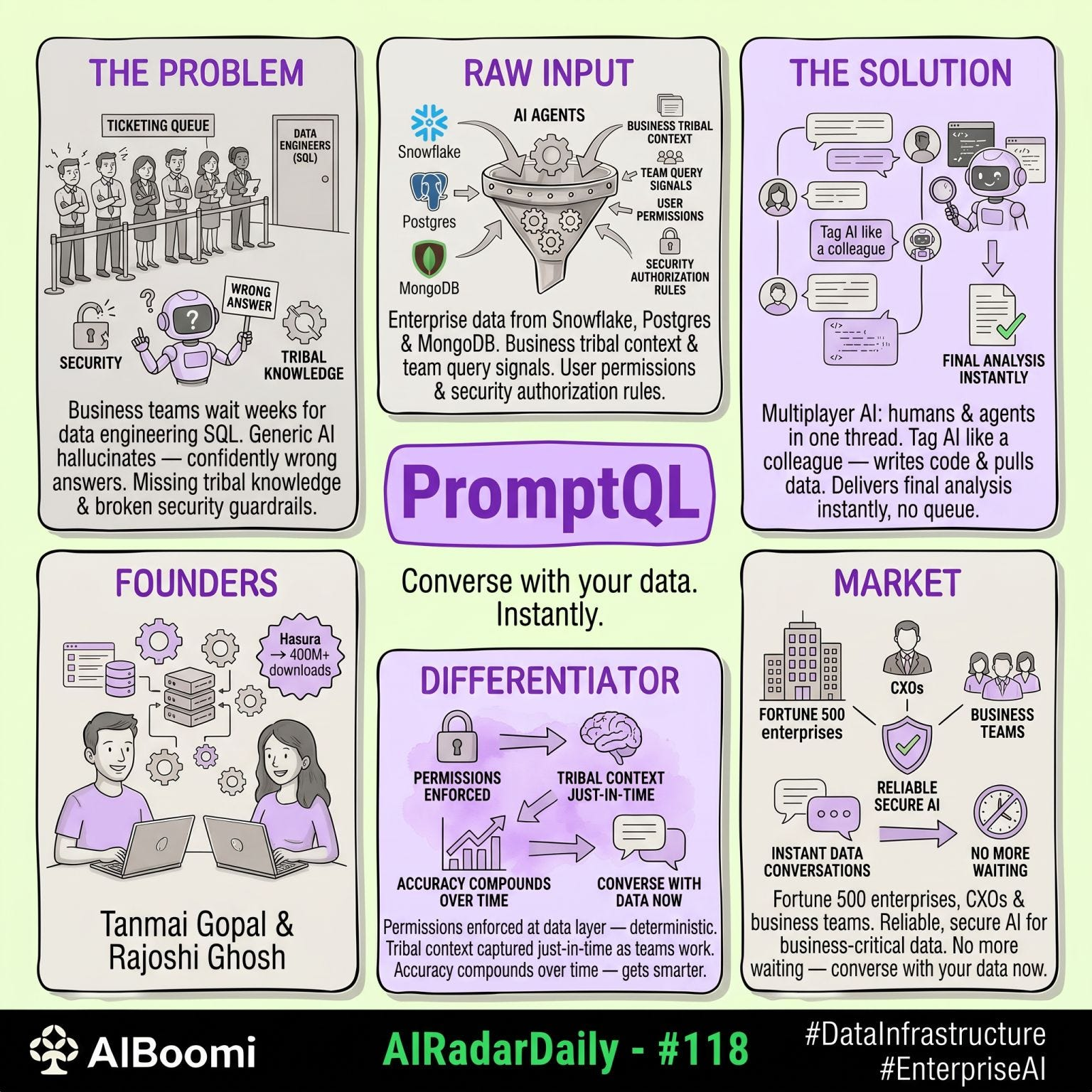#118: #AIRadarDaily — PromptQL