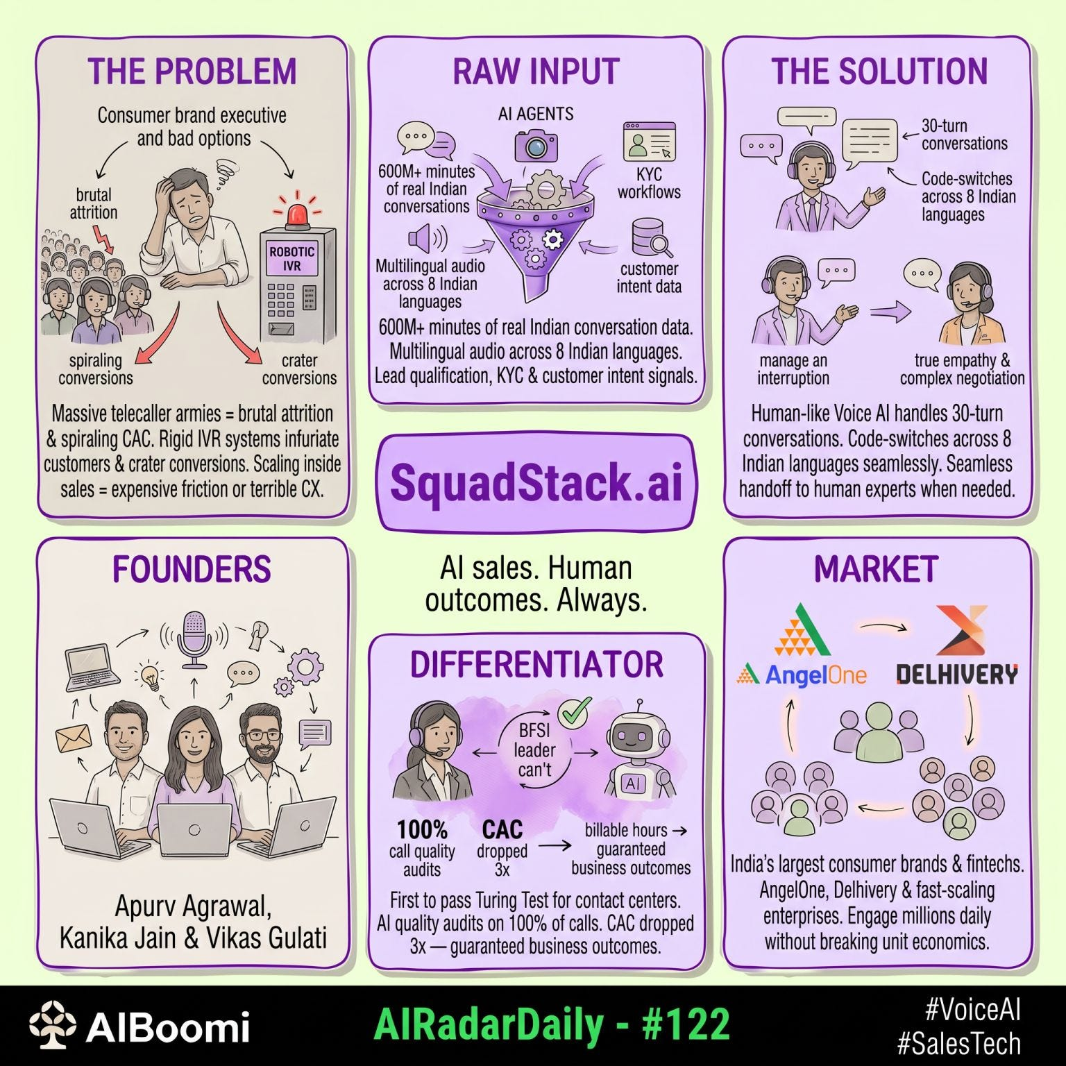 #122: #AIRadarDaily — SquadStack.ai