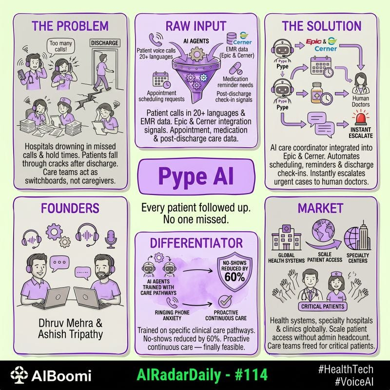 #114: #AIRadarDaily — Pype AI