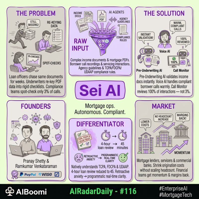 #116: #AIRadarDaily — Sei AI
