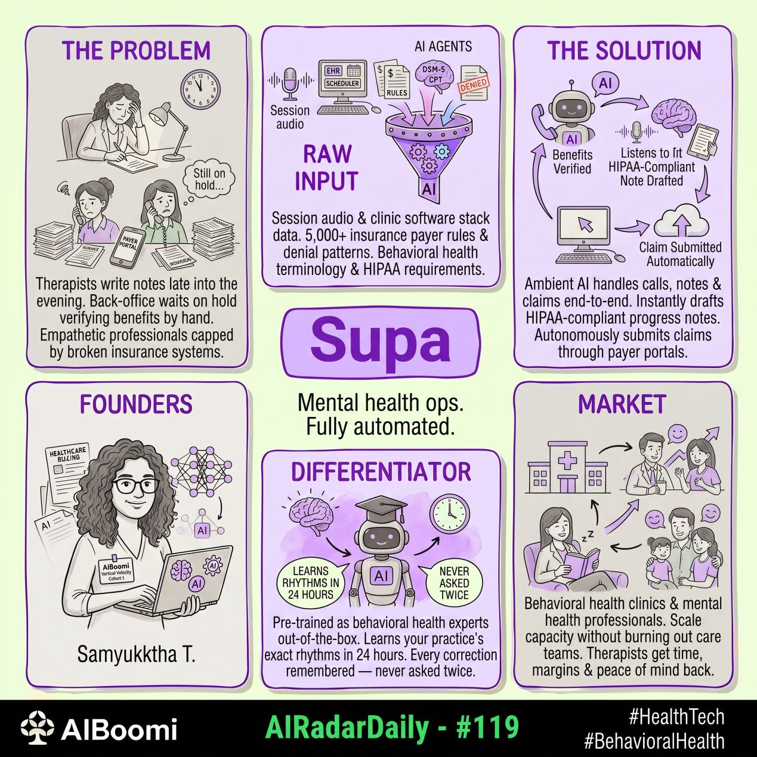 #119: #AIRadarDaily — Supa