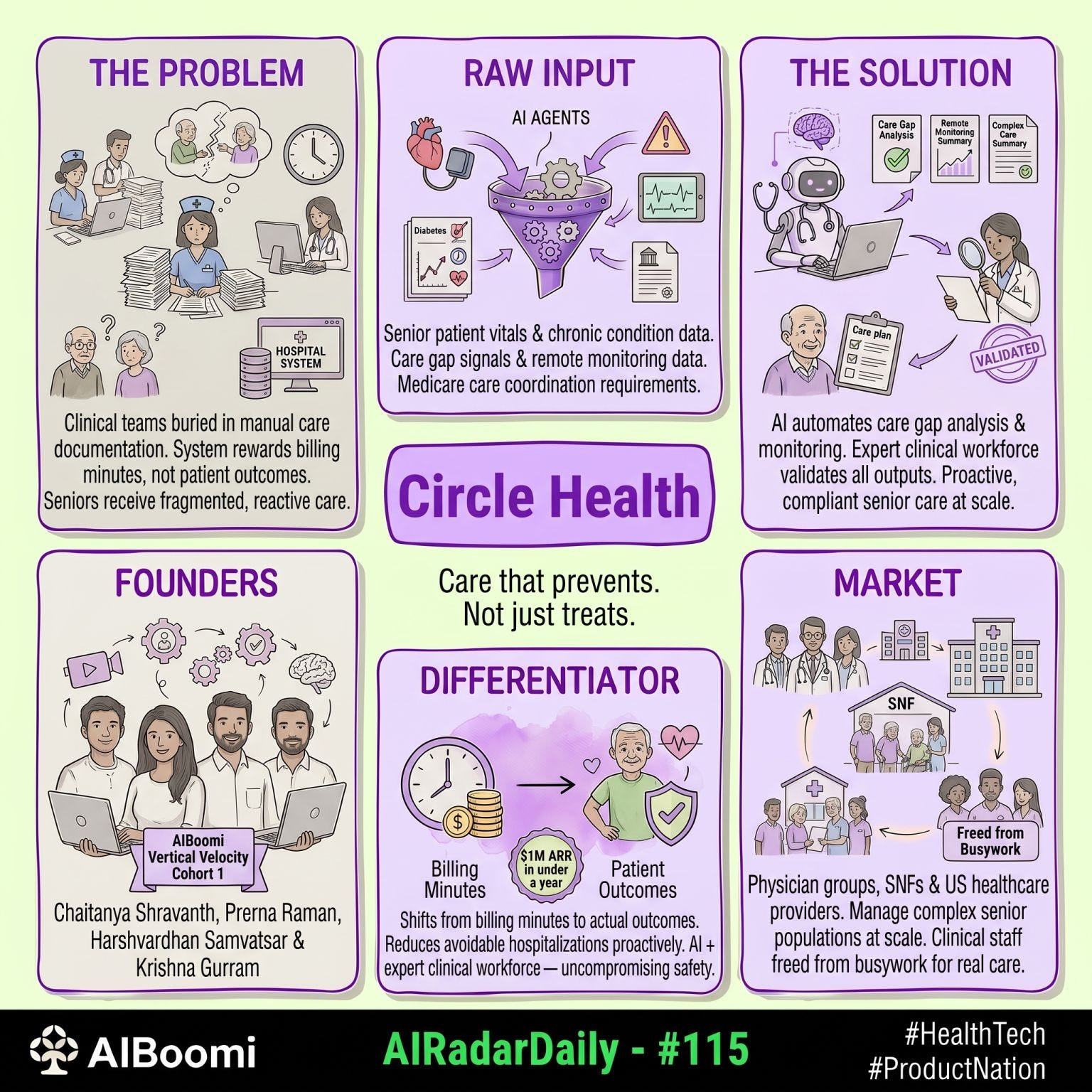 #115: #AIRadarDaily — Circle Health