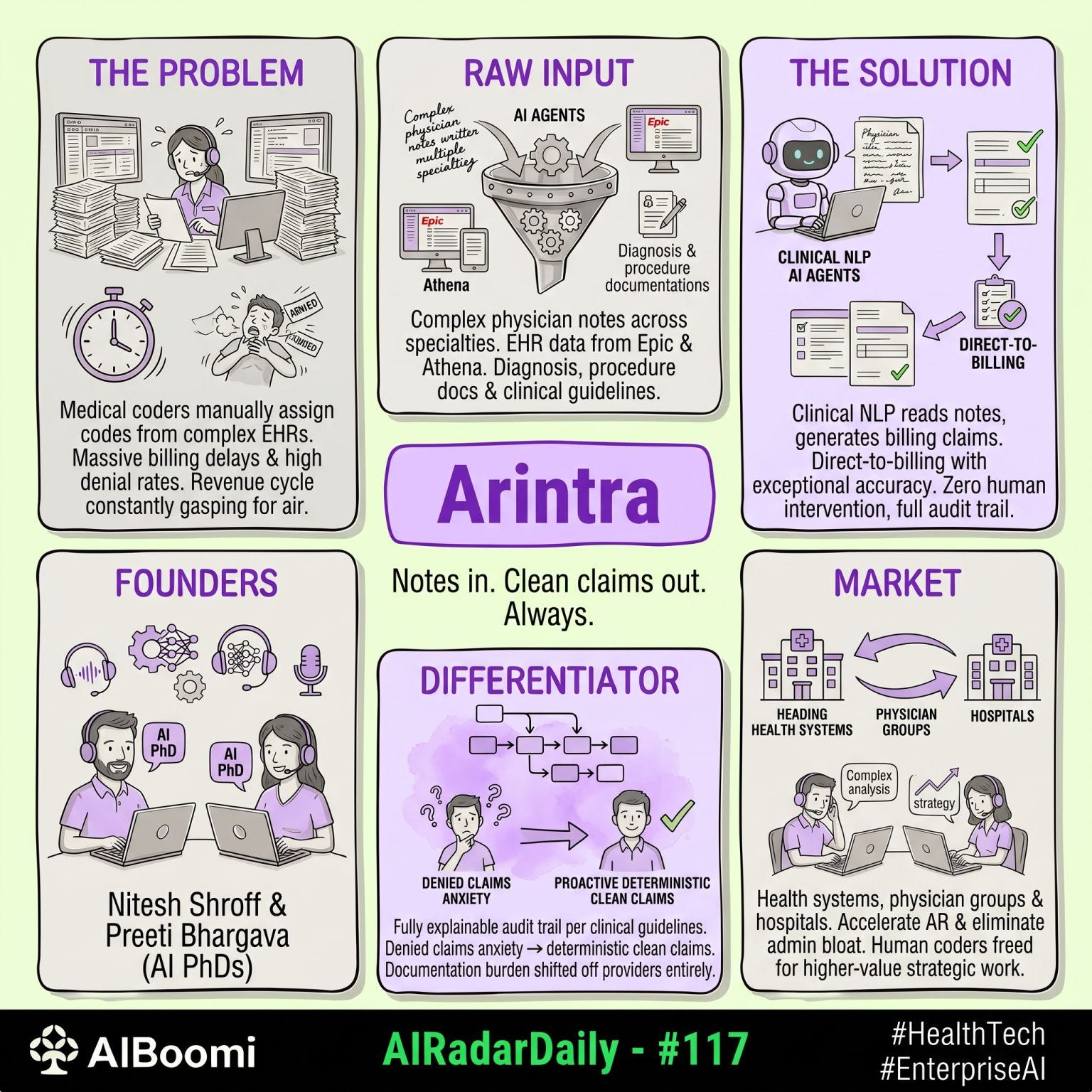 #117: #AIRadarDaily — Arintra