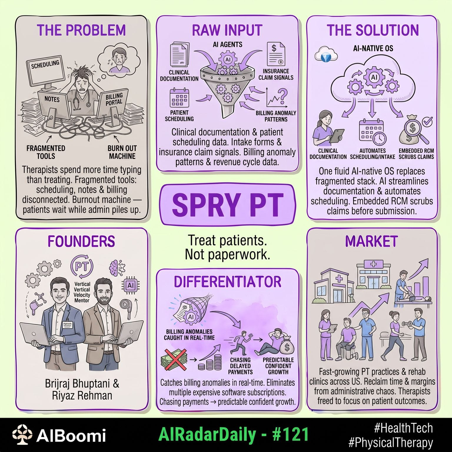 #121: #AIRadarDaily — SPRY PT