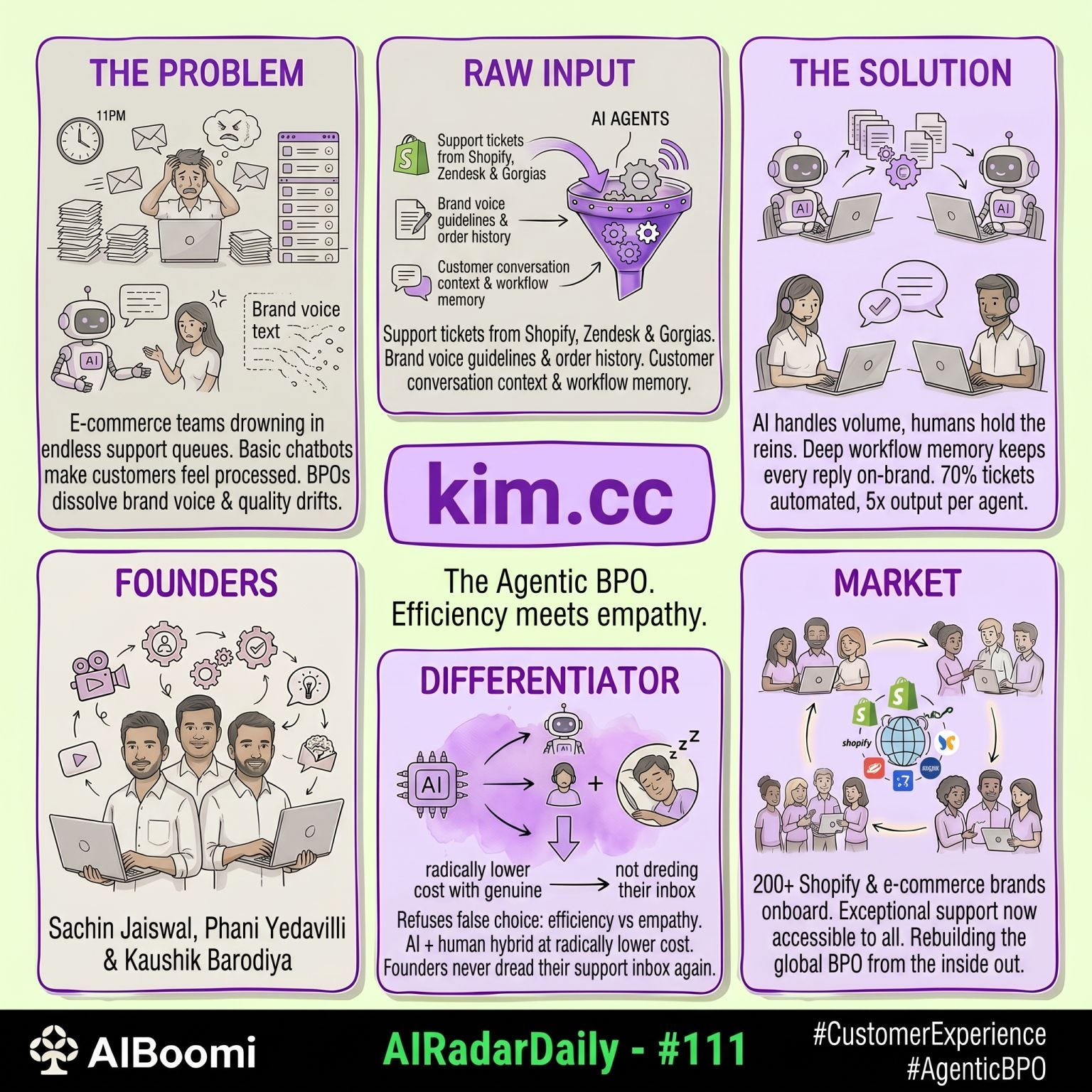 #111: hashtag#AIRadarDaily — kim.cc