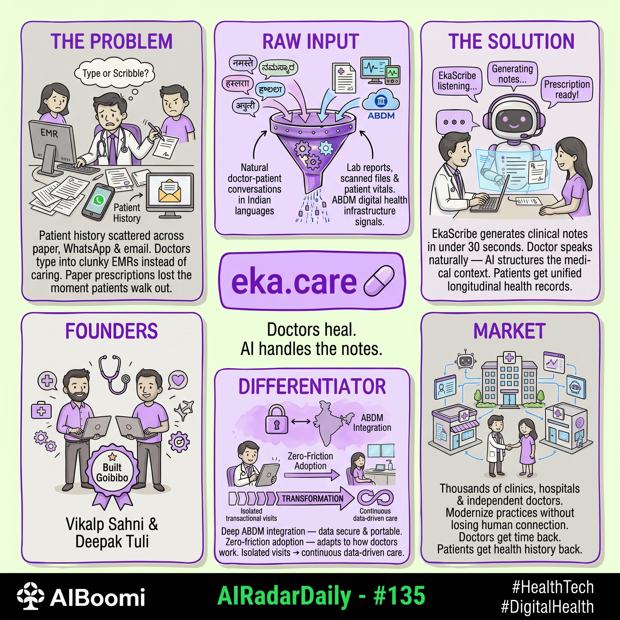 #135: #AIRadarDaily — eka.care