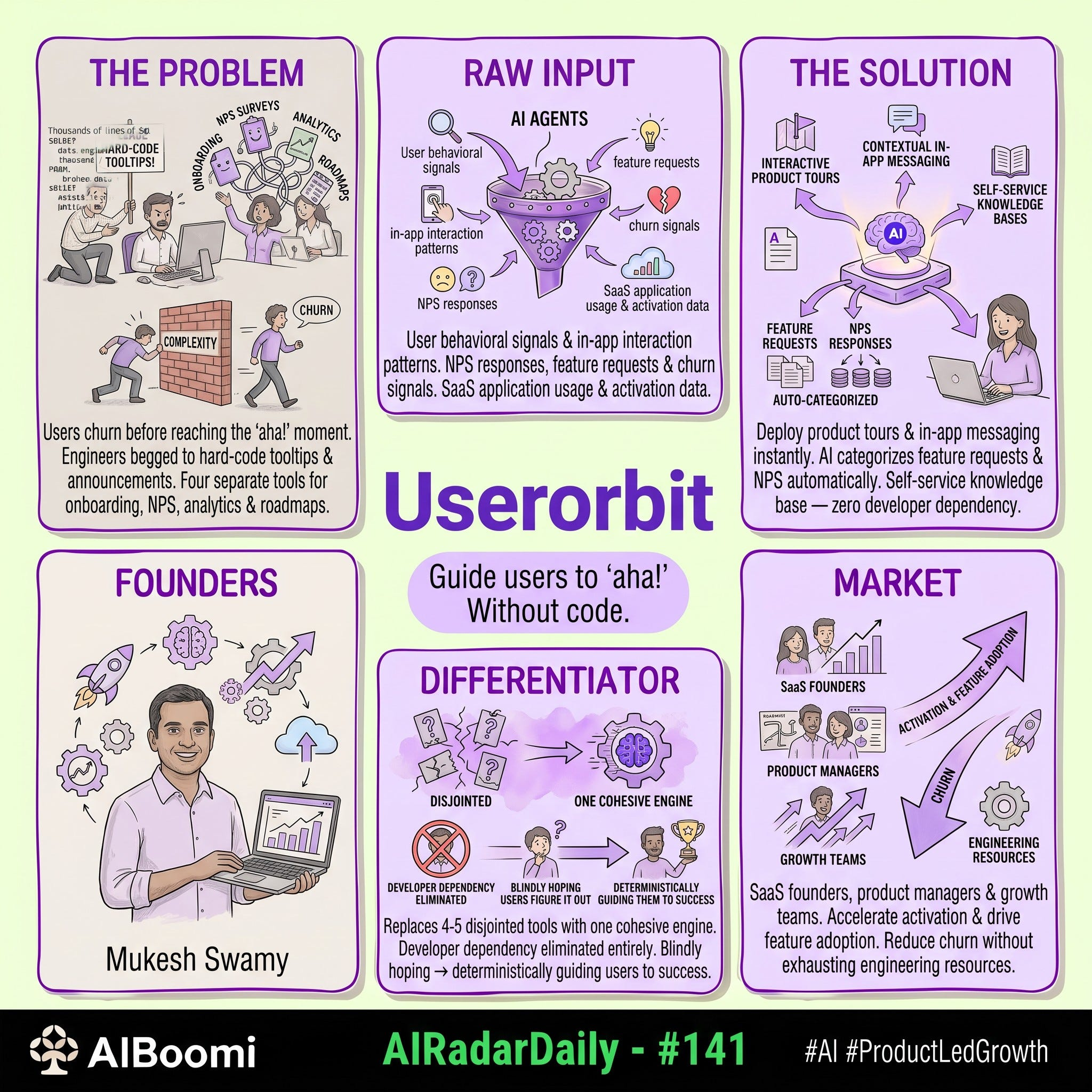 #141: #AIRadarDaily — Userorbit