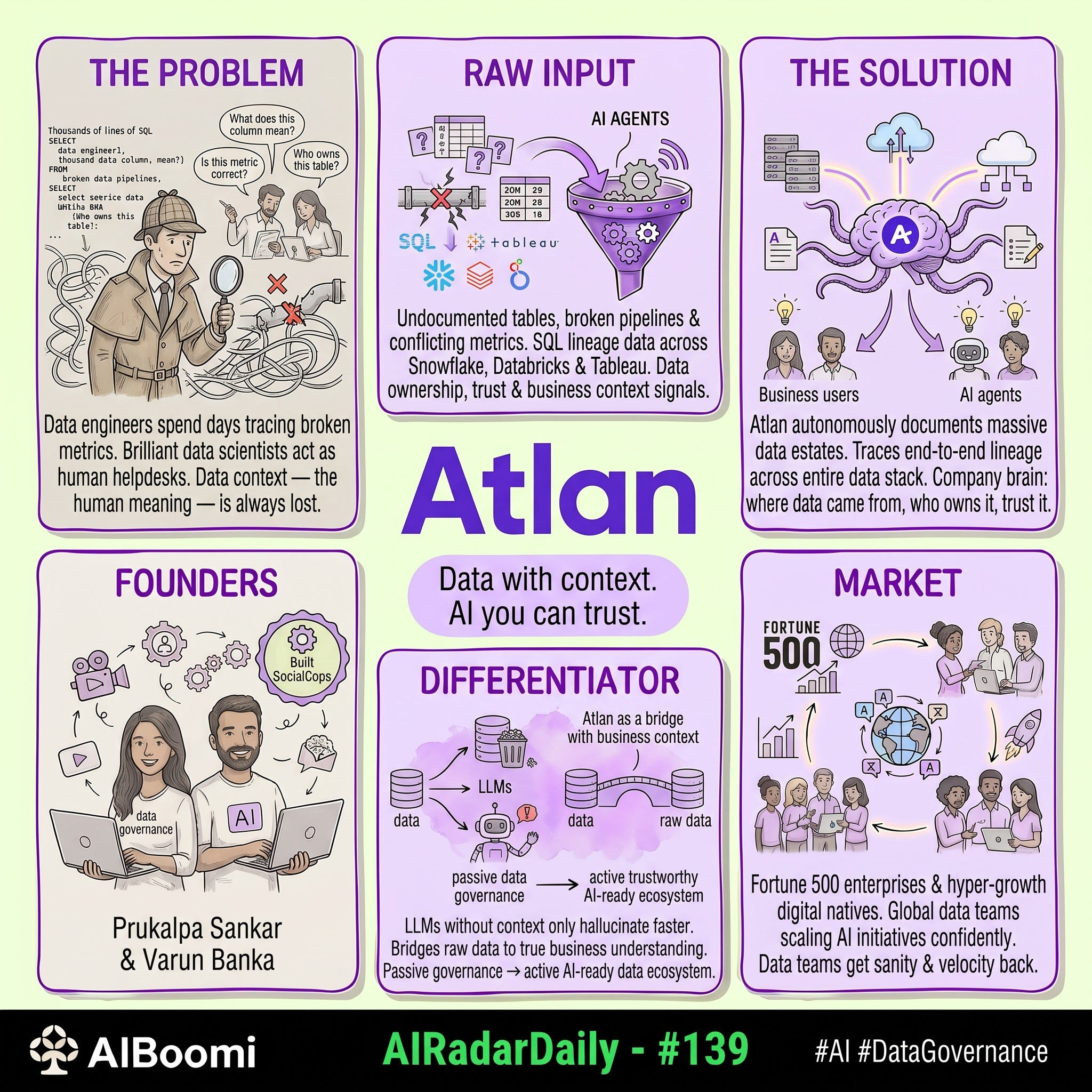 #139: #AIRadarDaily — Atlan