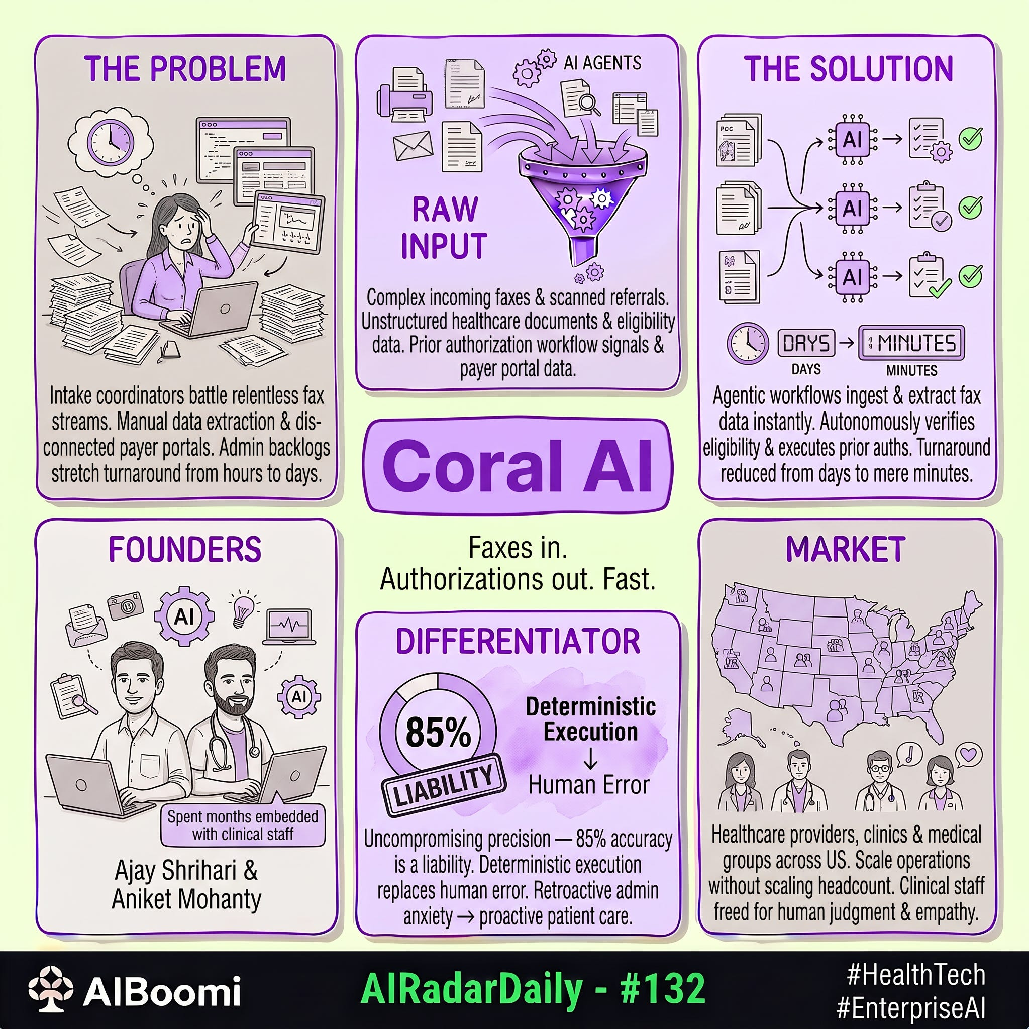 #132: #AIRadarDaily — Coral AI