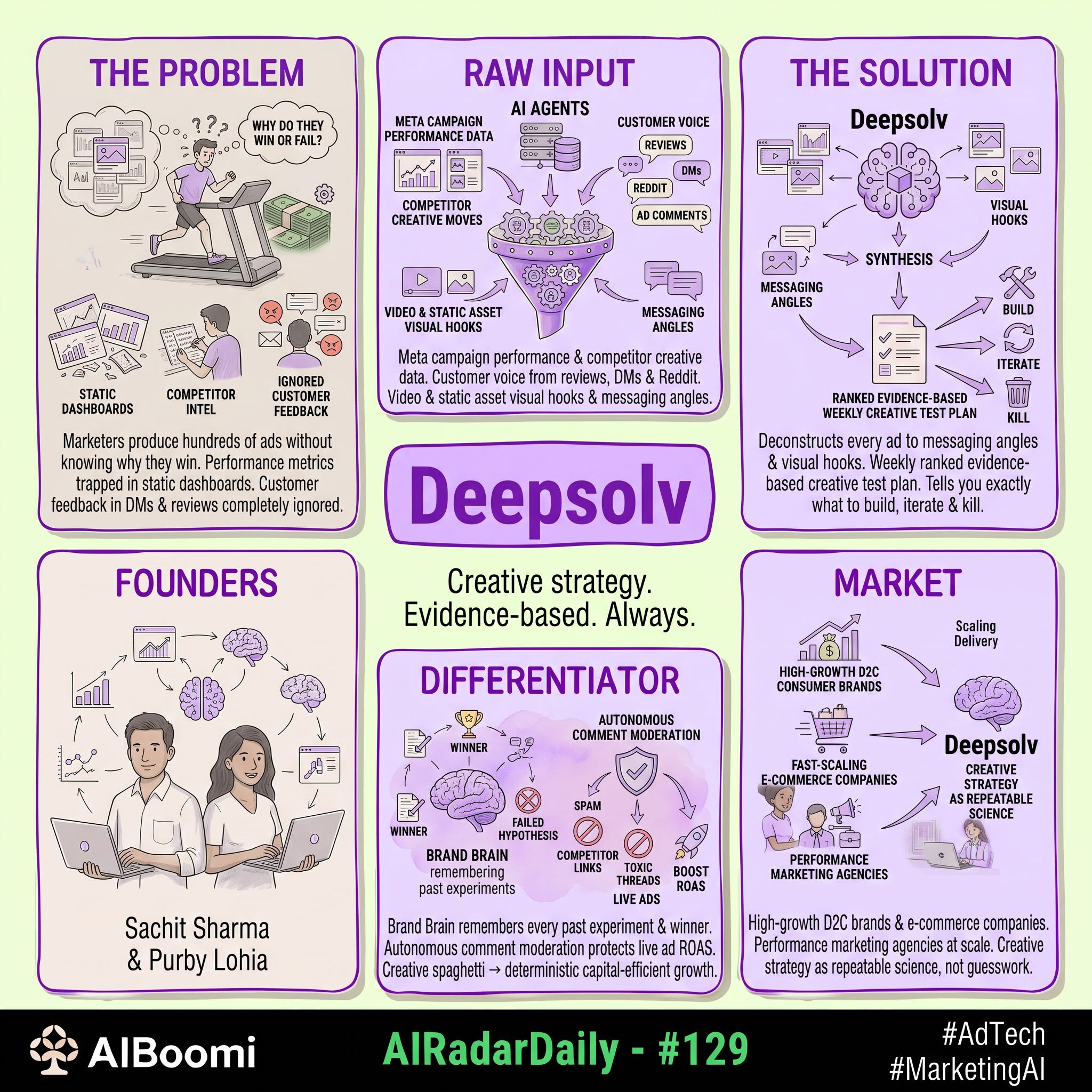 #129: #AIRadarDaily — Deepsolv