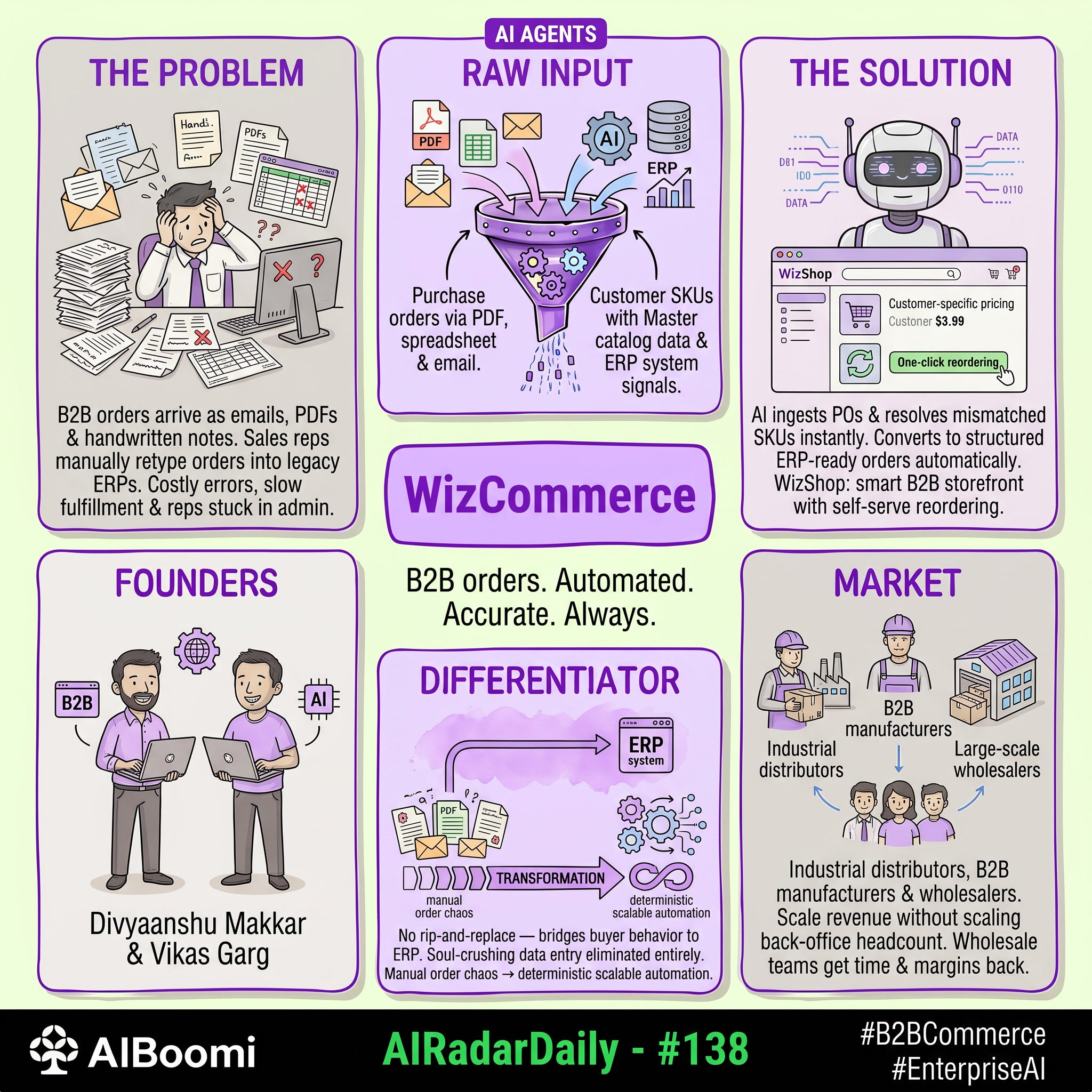 #138: #AIRadarDaily — WizCommerce