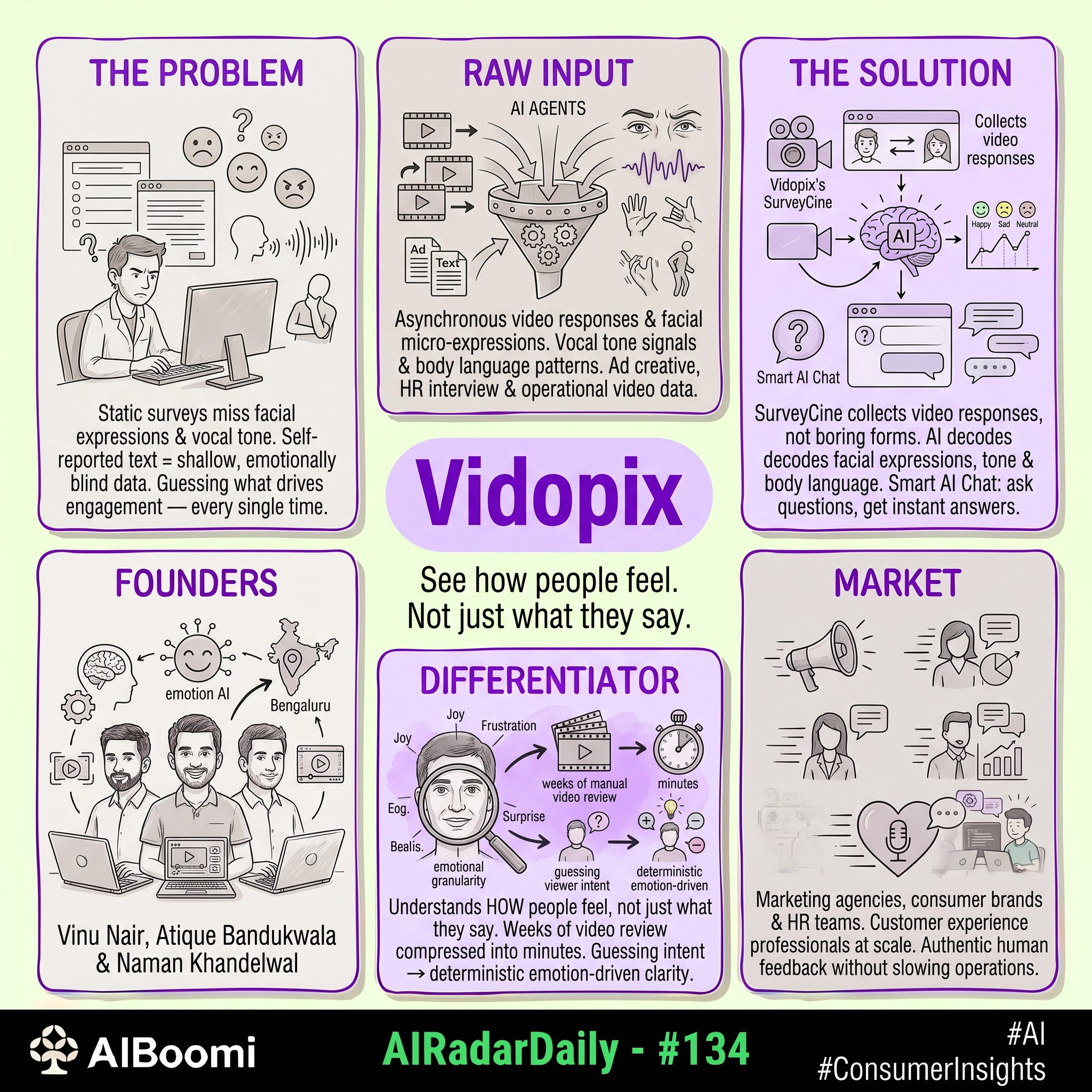 #134: #AIRadarDaily — Vidopix