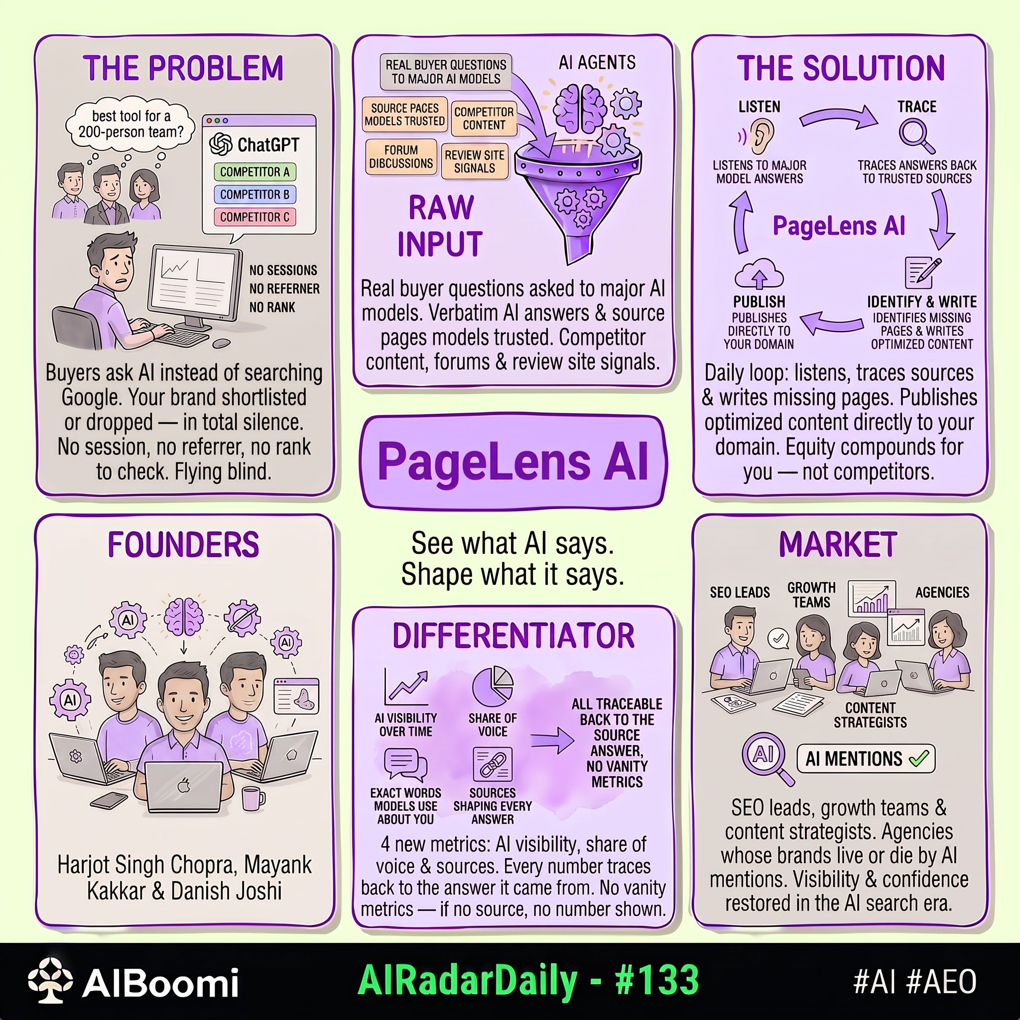 #133: #AIRadarDaily — PageLens AI