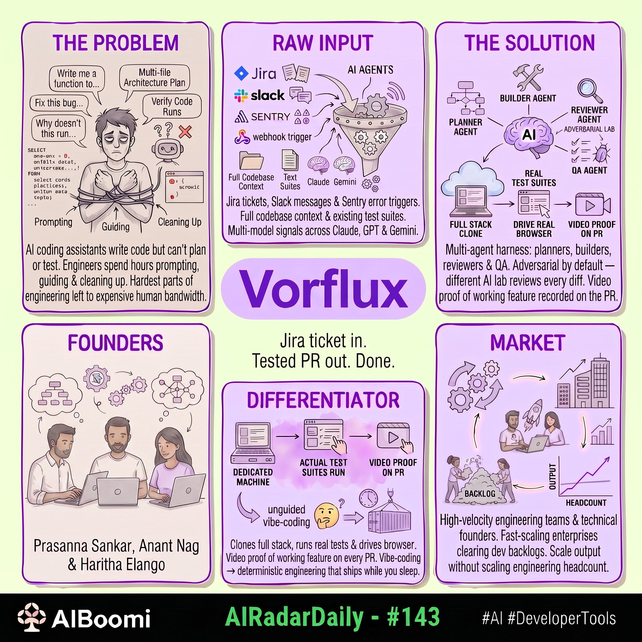 #143: #AIRadarDaily — Vorflux