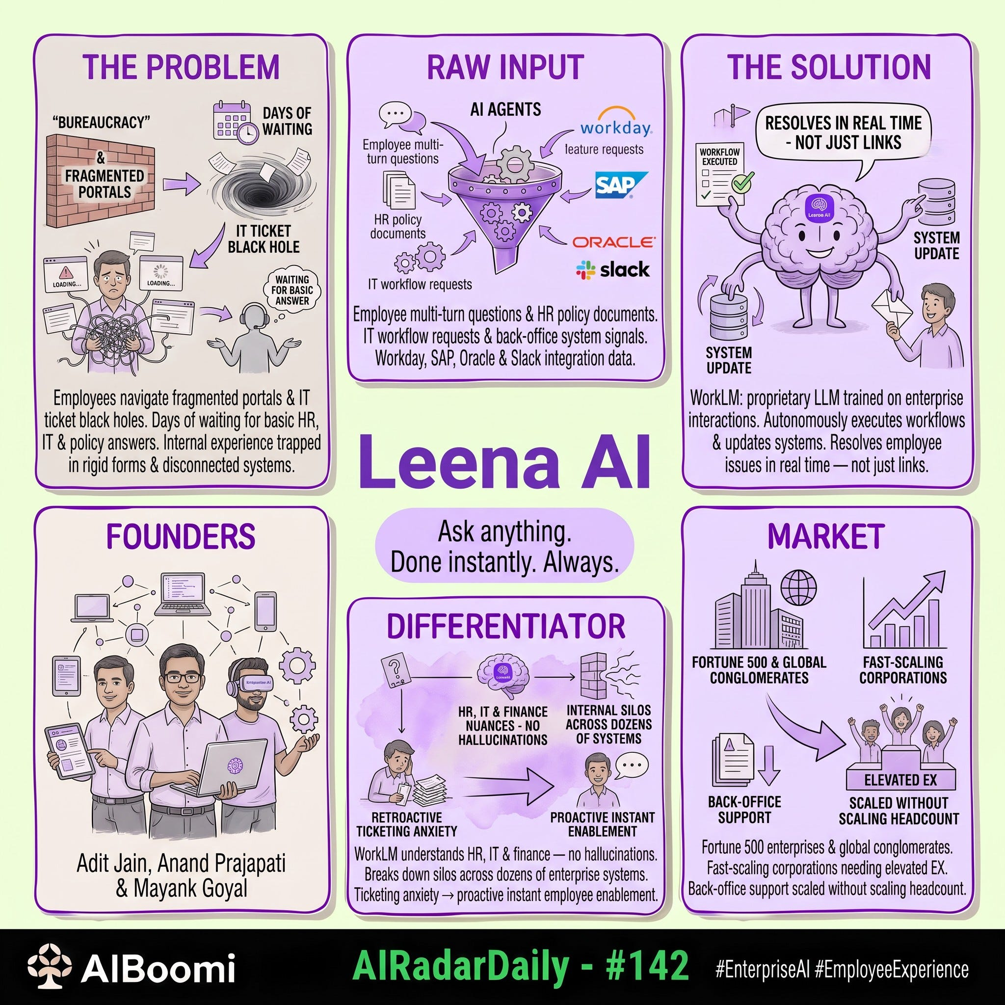 #142: #AIRadarDaily — Leena AI