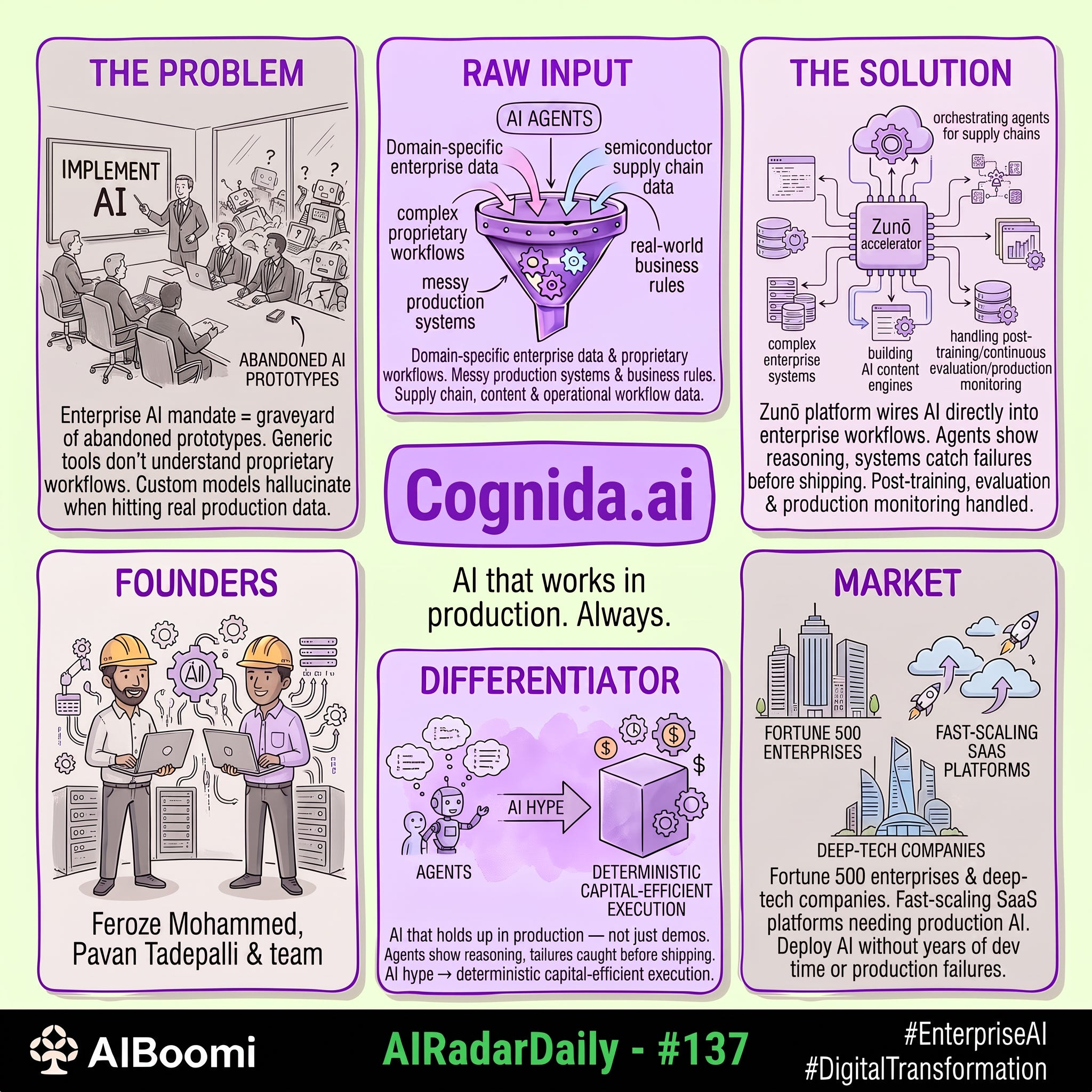 #137: #AIRadarDaily — Cognida.ai