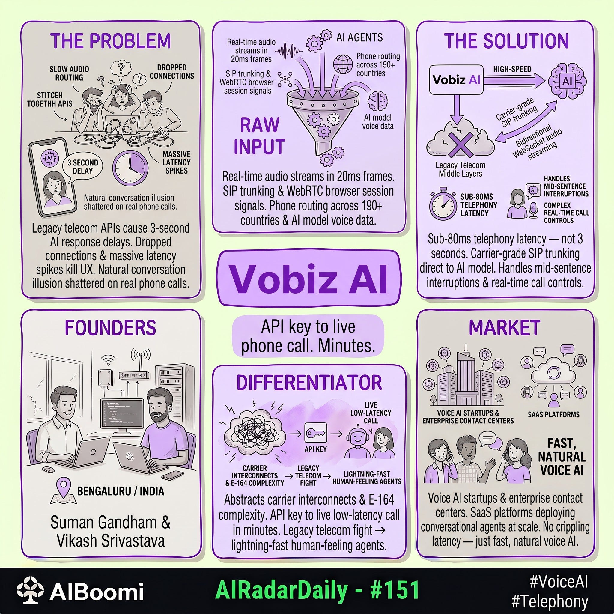 #151: #AIRadarDaily — Vobiz AI