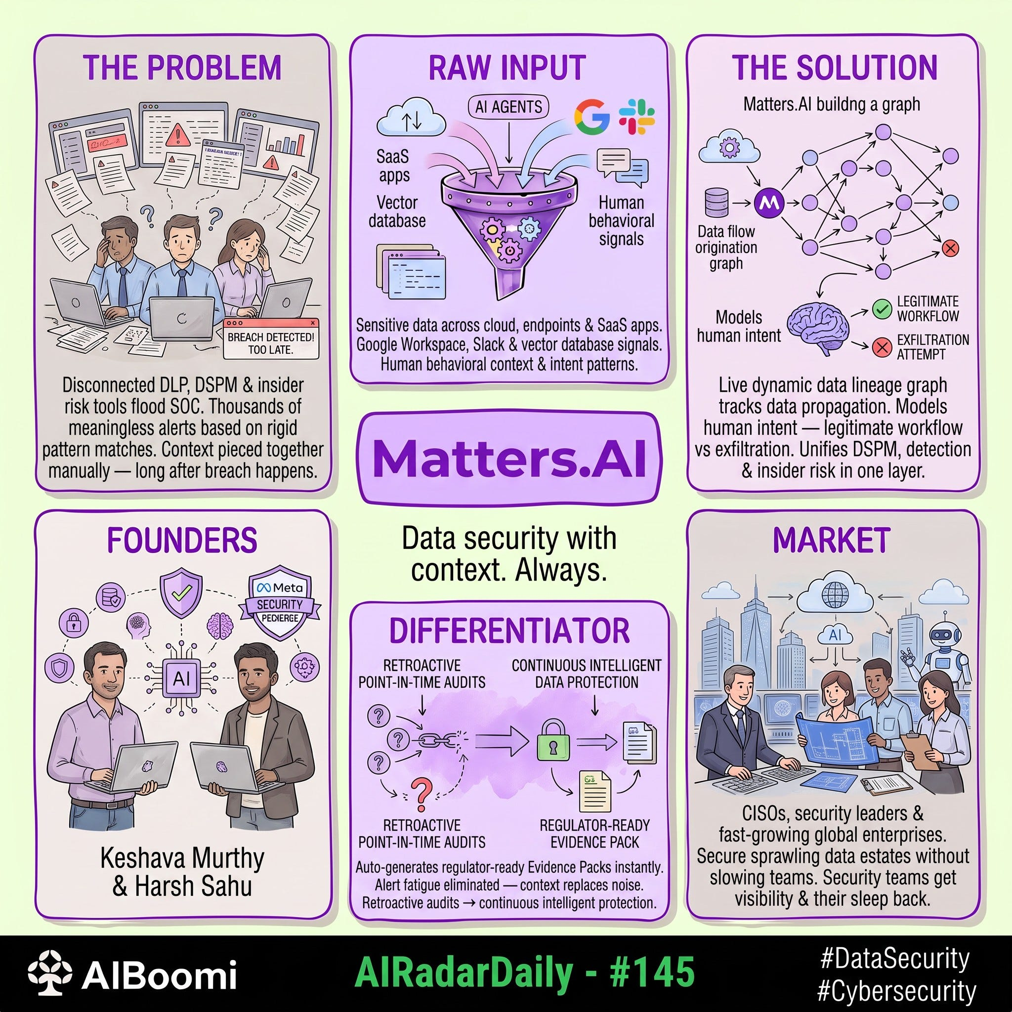#145: #AIRadarDaily — Matters.AI