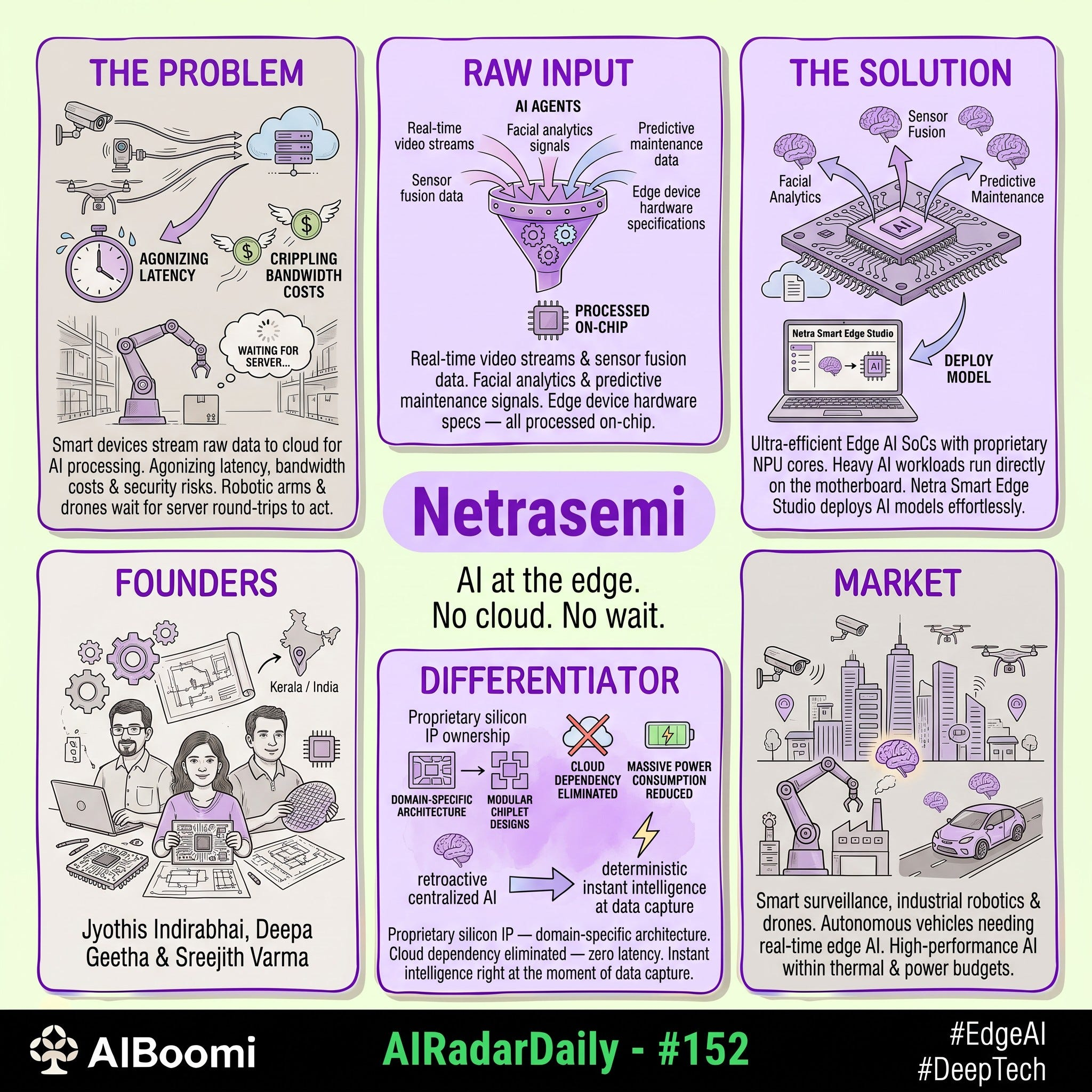 #152: #AIRadarDaily — Netrasemi