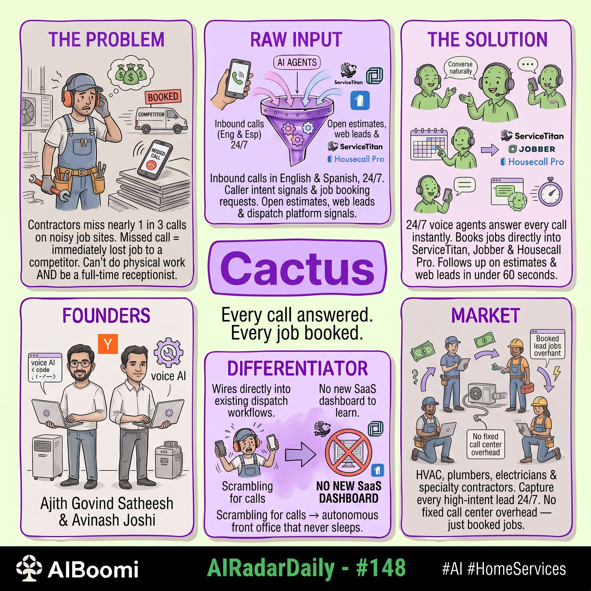 #148: #AIRadarDaily — Cactus
