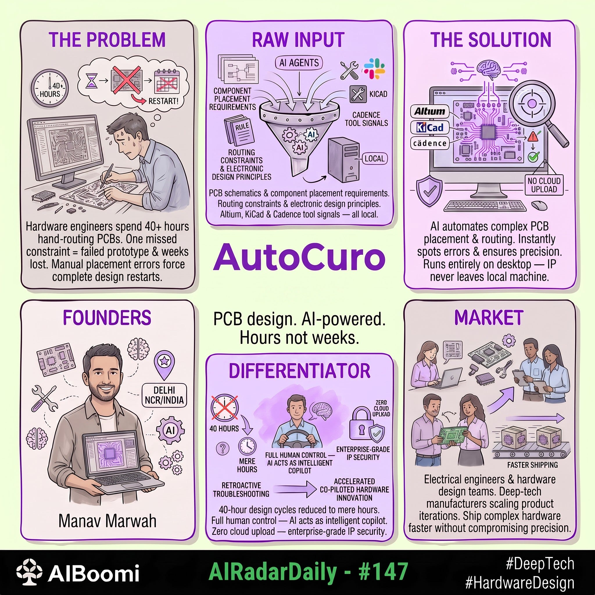 #147: #AIRadarDaily — AutoCuro