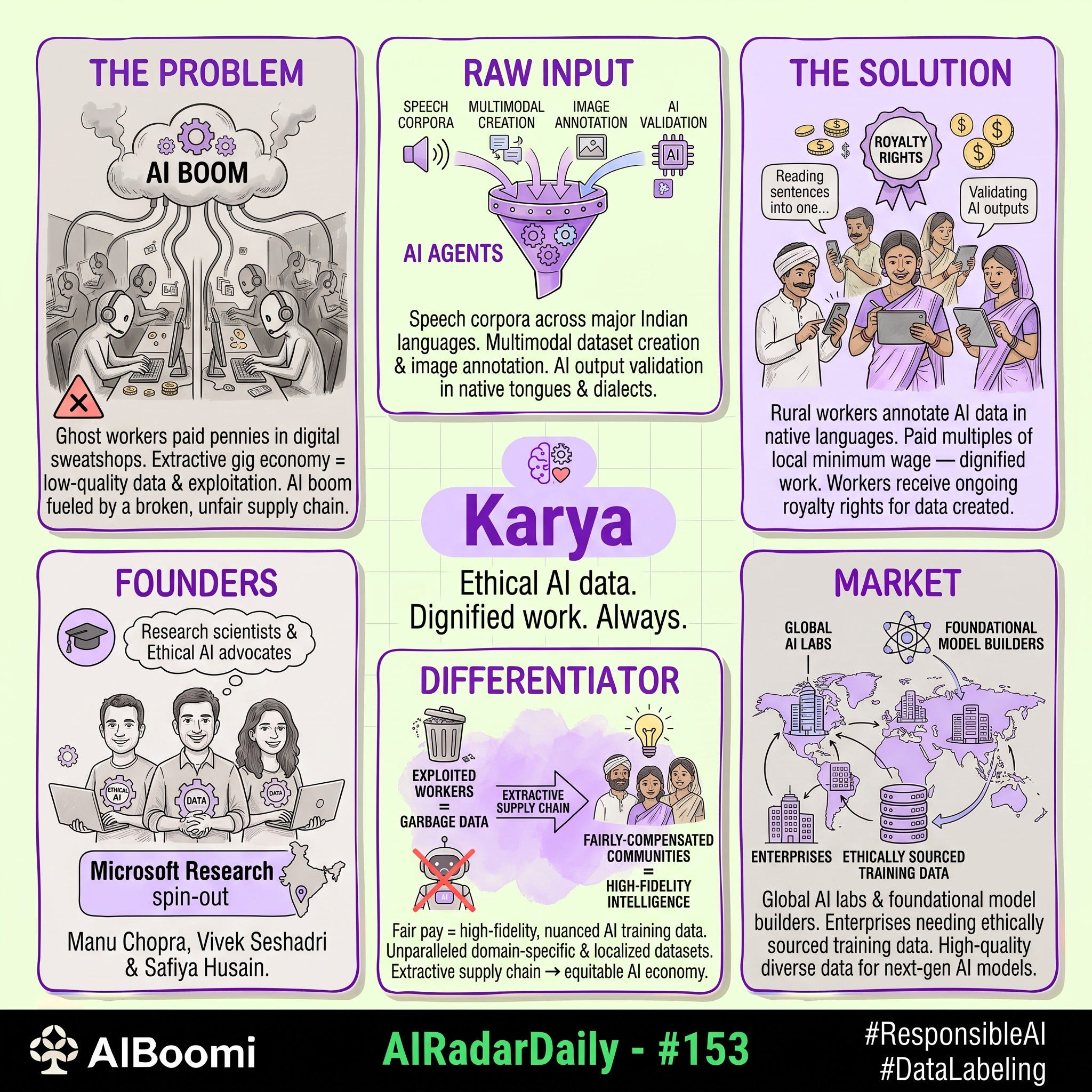 #153: #AIRadarDaily — Karya