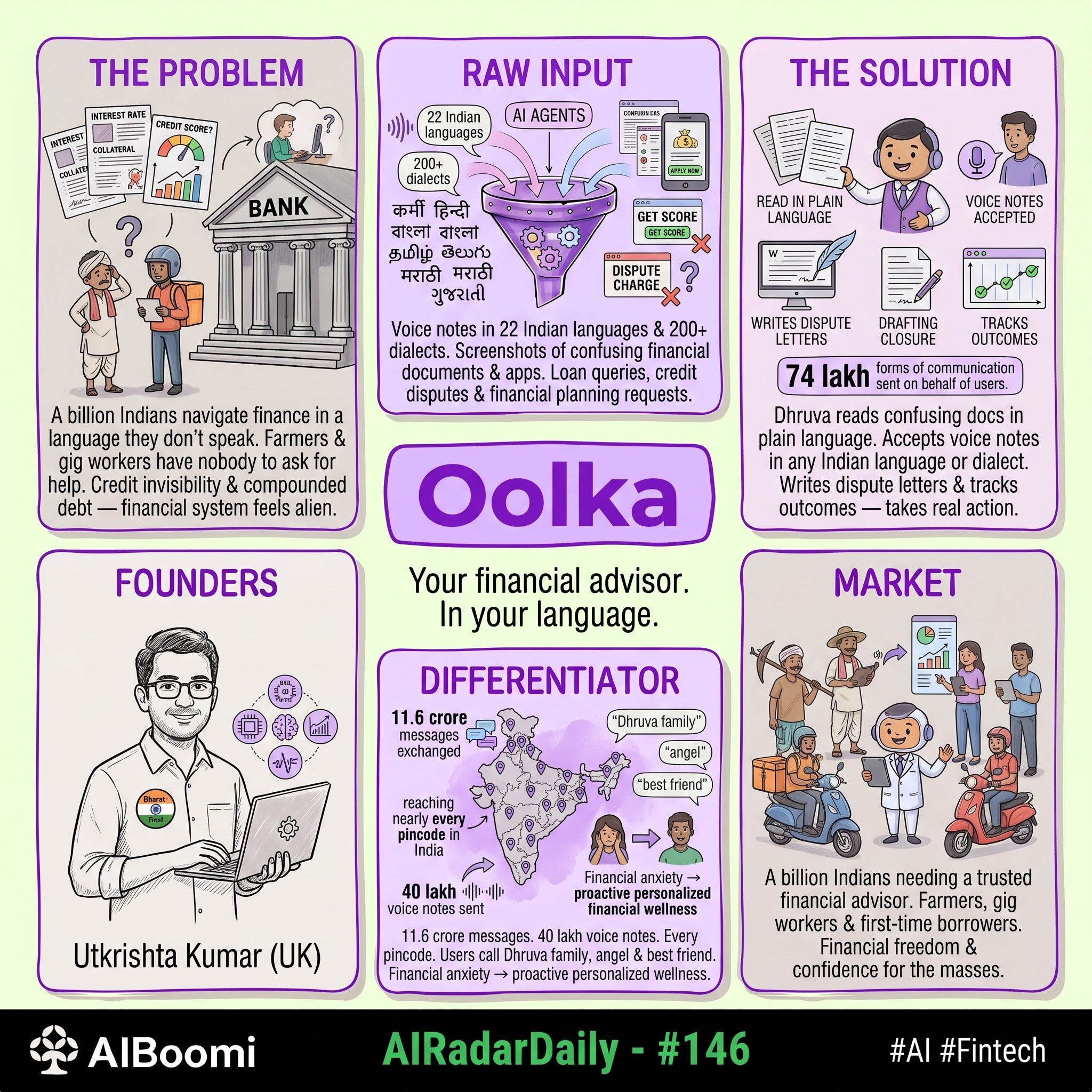 #146: #AIRadarDaily — Oolka