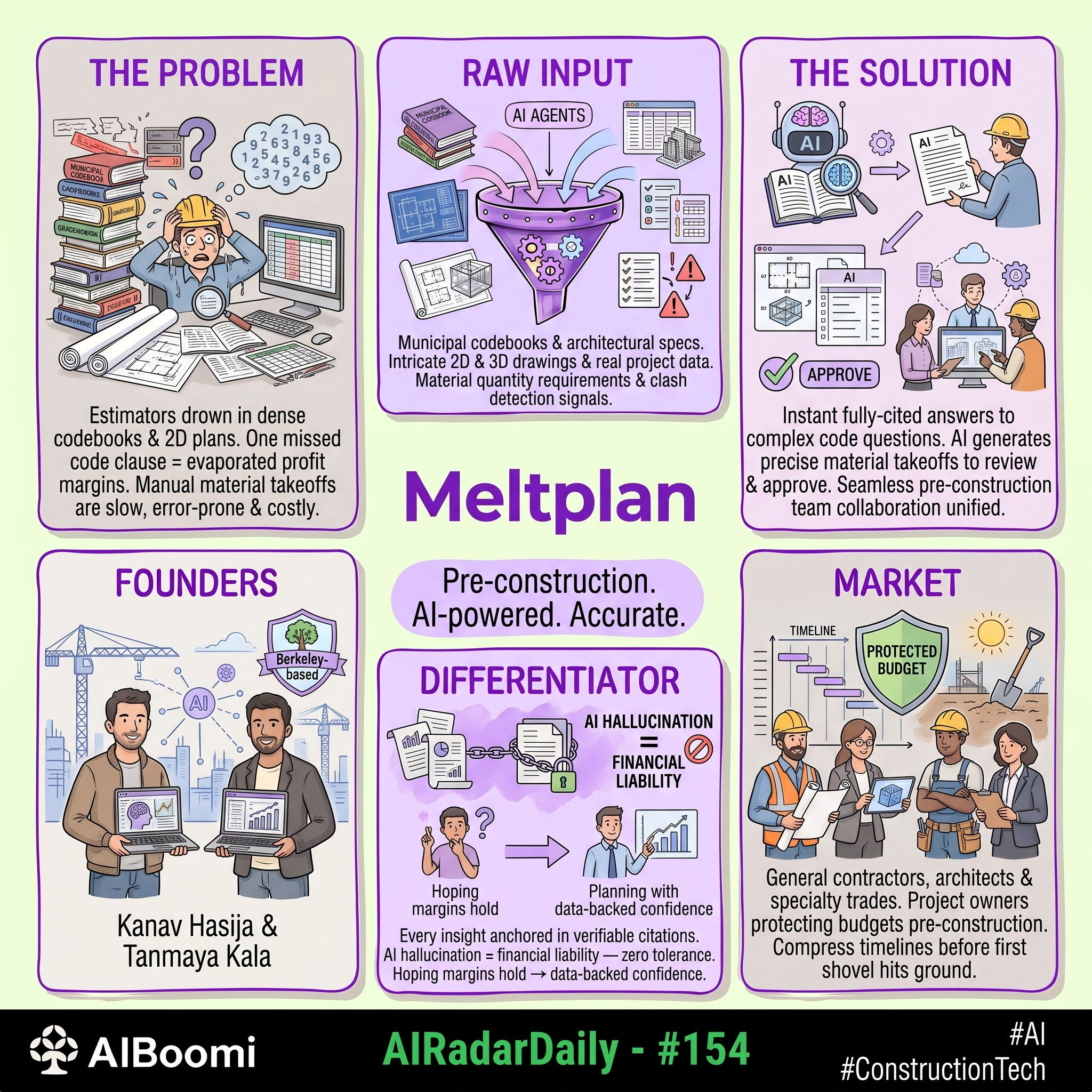 #154: #AIRadarDaily — Meltplan