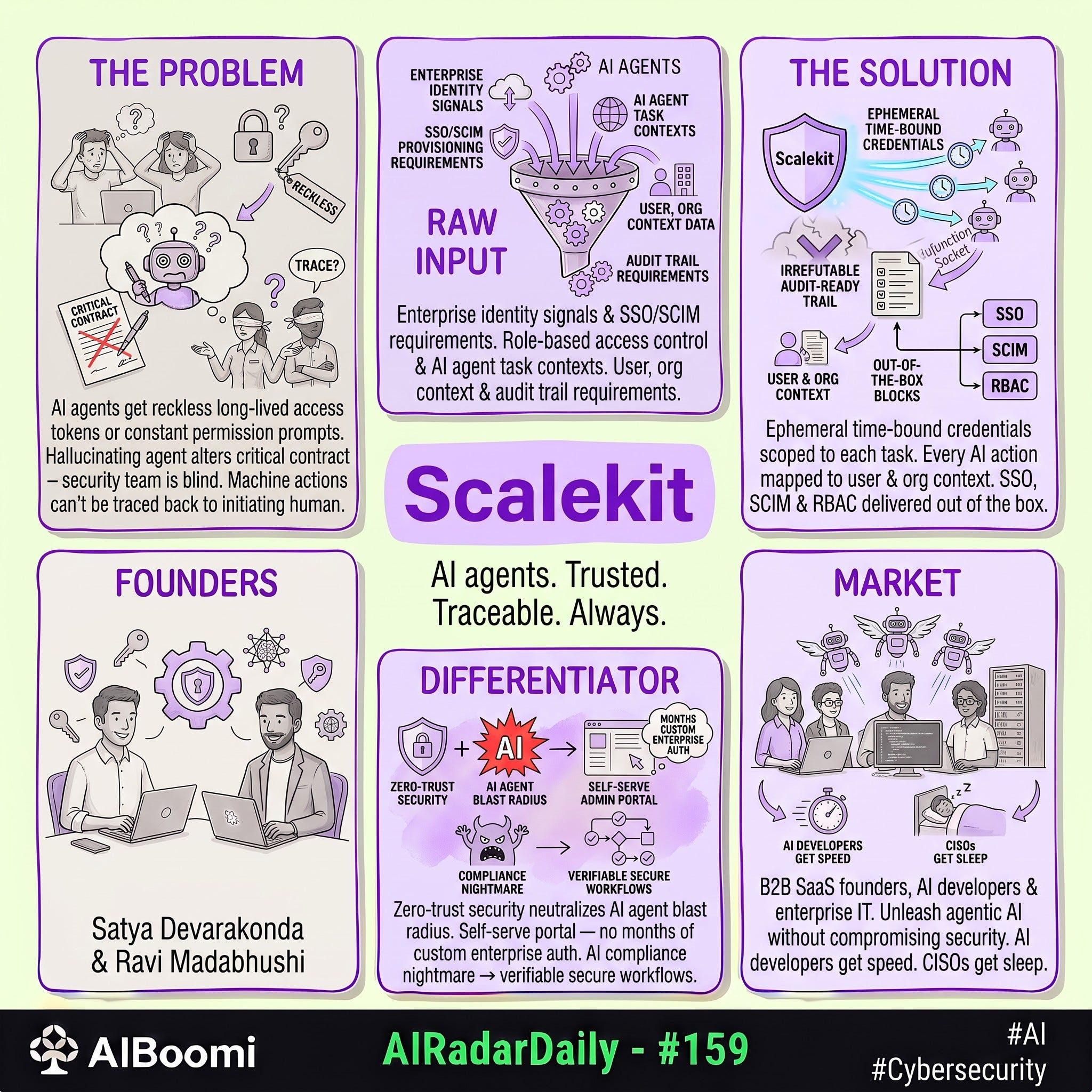 #159: #AIRadarDaily — Scalekit