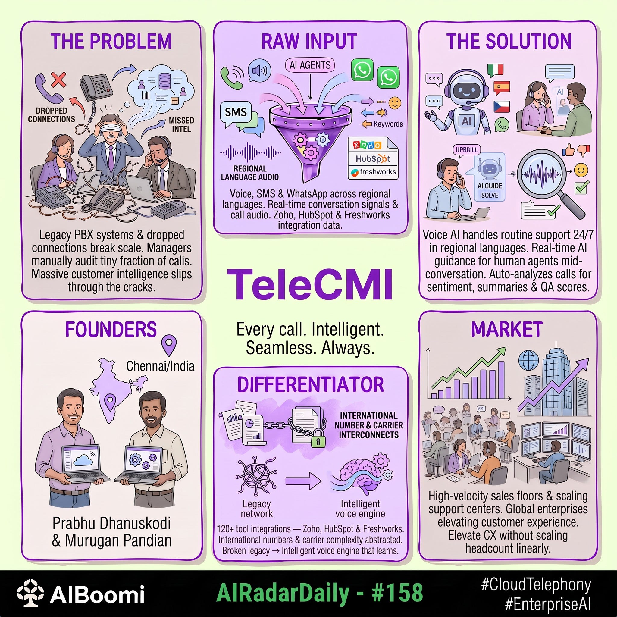 #158: #AIRadarDaily — TeleCMI