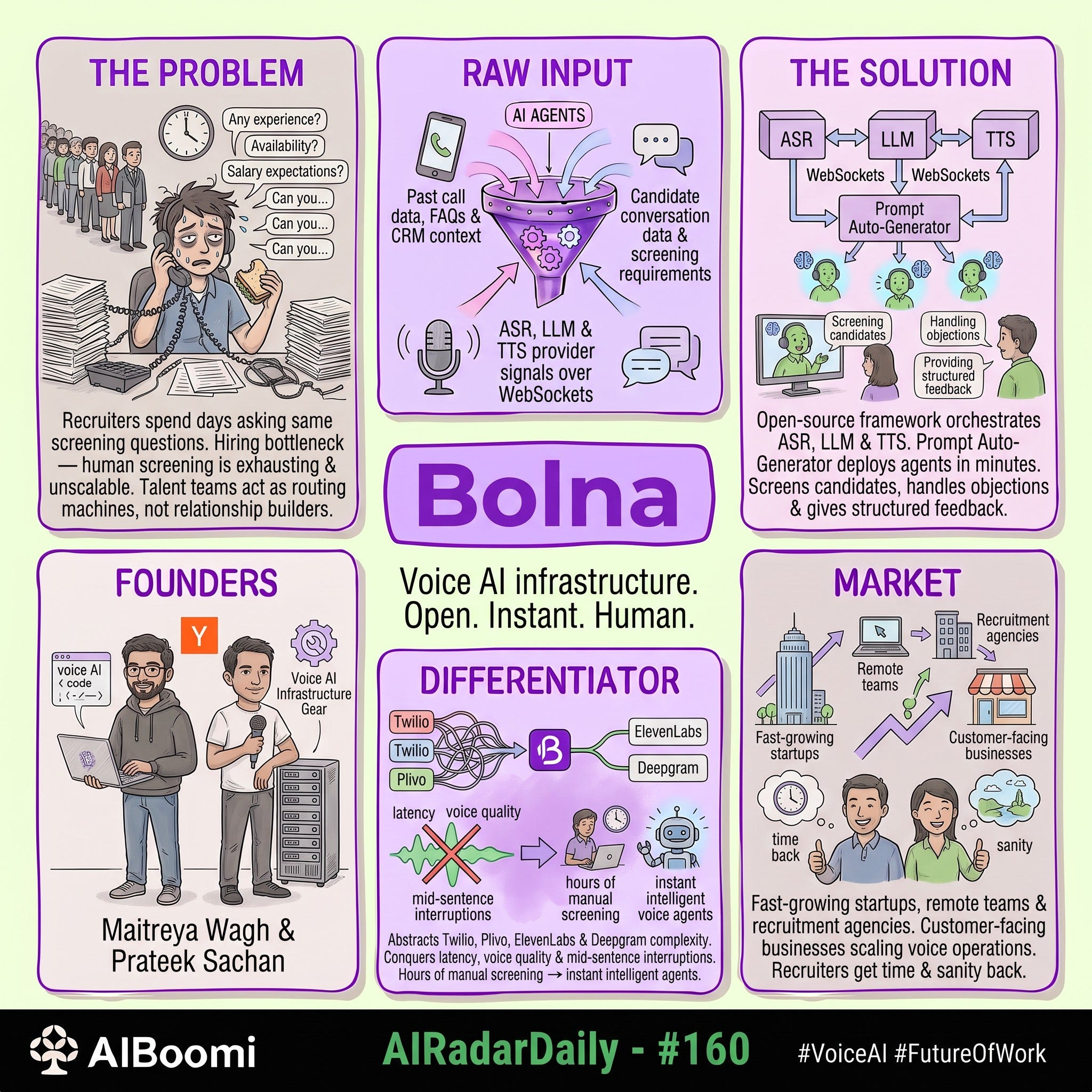 #160: #AIRadarDaily — Bolna