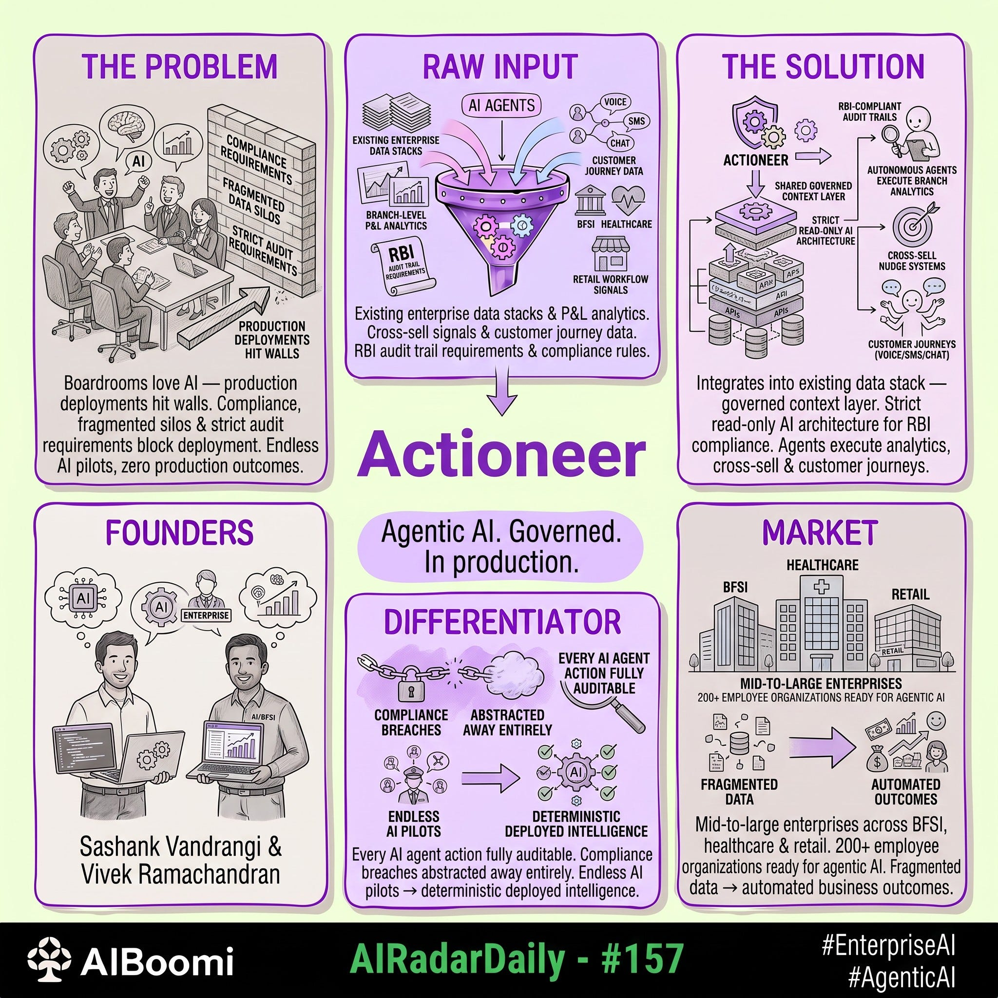 #157: #AIRadarDaily — Actioneer