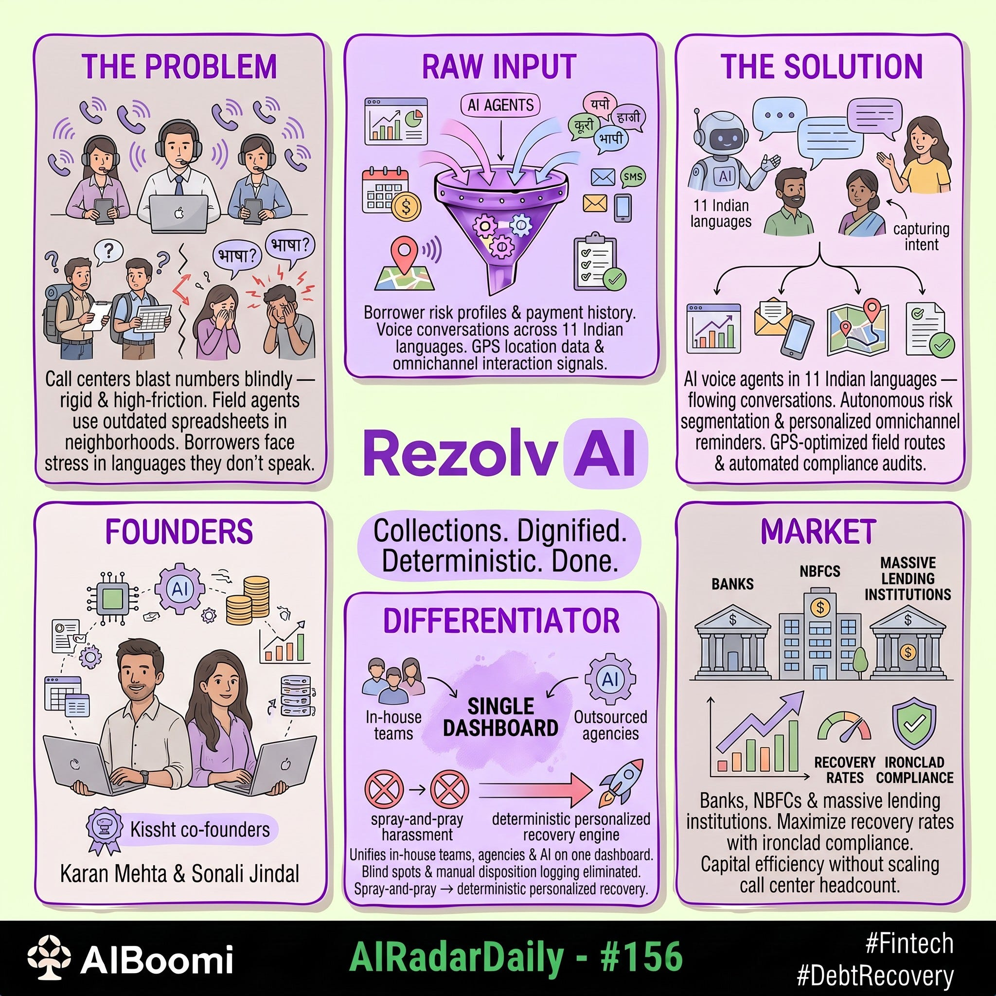 #156: #AIRadarDaily — Rezolv AI
